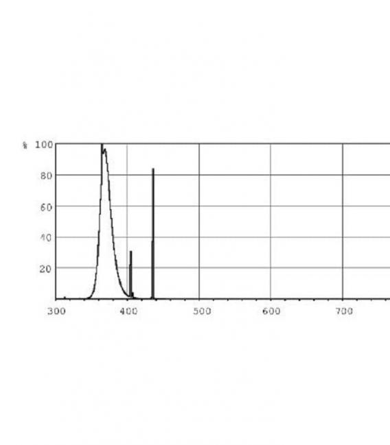 9W PL-S 10 UV-A 2P G23 Lamp - Premium Actinic – photo