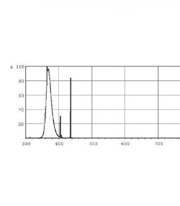 Acheter Lampe PL-S 11W 10 UV-A 2P G23 - Premium Actinic 4045-16732
