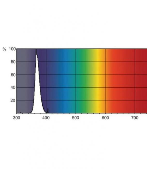 8W G5 BLB Black Light - Premium UV Lamp – photo