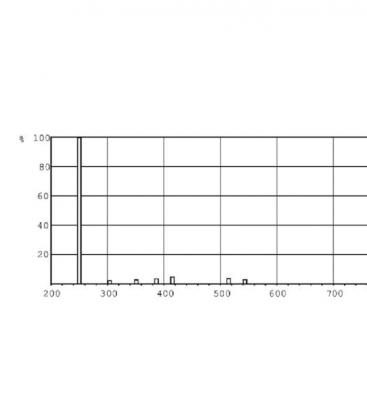 11W PL-S G23: lampada di sterilizzazione UV-C ad efficienza. 7563-17776