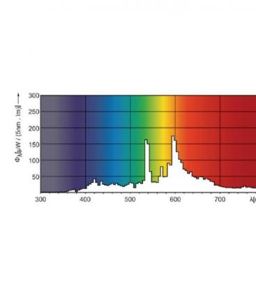 MasterColour CDM-T 35W 830 - Premium sijalka G12 7834-17998