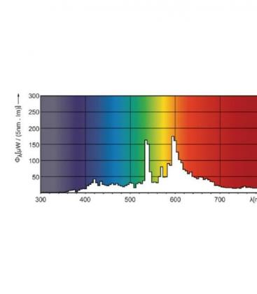 MasterColour CDM-TD 70W 830 - Lampada RX7s Premium 7841-18005