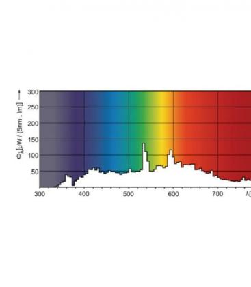MasterColour CDM-TD 150W 942 - Premium RX7s Lamp 7845-18008