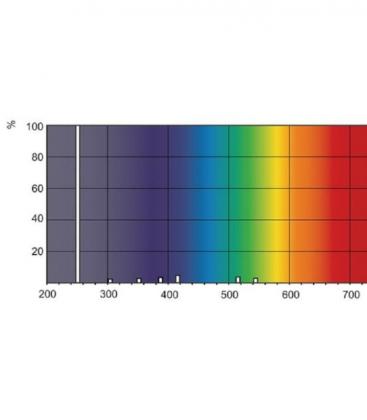 8W Mini T5 G5 UV-C : Solution compacte de lampe de stérilisation 8192-18190