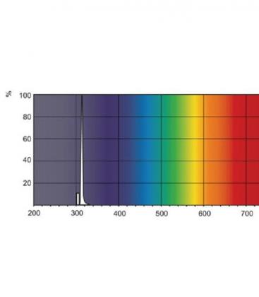 TL 20W 01 UV-B Narrowband Lamp - Optimal Phototherapy Solution 8217-18211