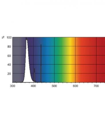 TL 100W 10 R UV-A (PUVA) - Lámpara de fototerapia de intensidad 8226-18231