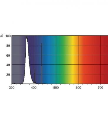 Flexo Print TL 80W 10 R G13 - Lámpara UV-A de alto rendimiento 8232-18234