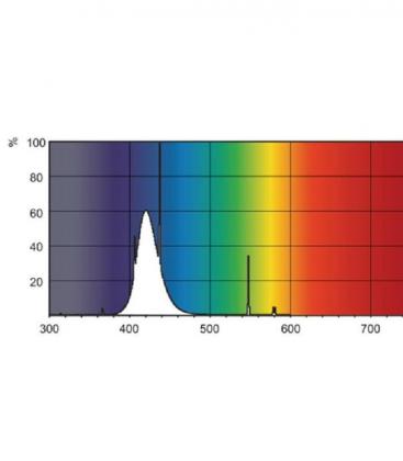 Flexo Print TL 140W 03 G13 - Lámpara UV-A de alto rendimiento 8234-18236