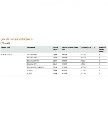 QTP-DL 2x36 reattori da 40W - Soluzione elettronica professionale 8352-18316