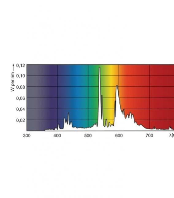 MasterColour CDM-T 20W 830 - Premium G12 Lamp – photo