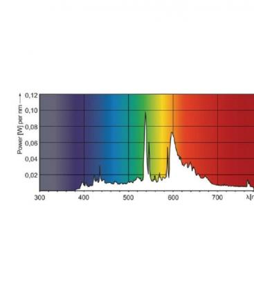 MasterColour CDM-T 20W 930 Evolution - Premium G12 Lamp 8398-18379