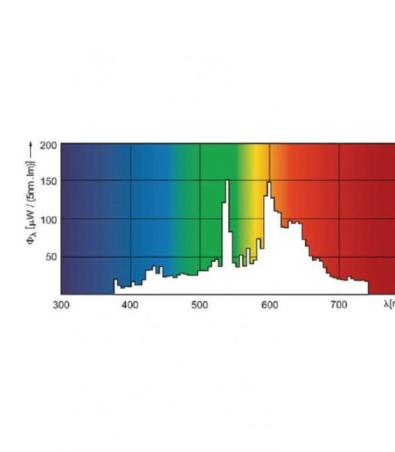 Elite MasterColour CDM-T 35W 930 - Lampada G12 Premium – Foto