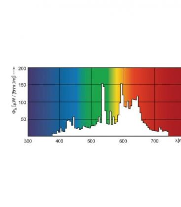 Elite MasterColour CDM-T 70W 930 - Lámpara G12 Premium 8404-18385