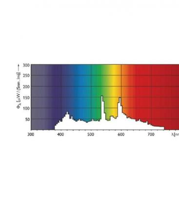 MasterColour CDM-TC-35W 842 - Lampe Premium G8.5 8407-18388