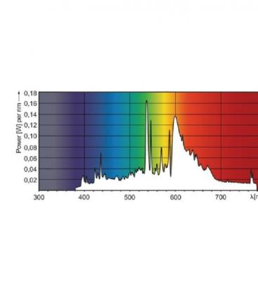 MasterColour CDM-TC-35W 930 Evolution - Premium G8.5 Lamp 8409-18390