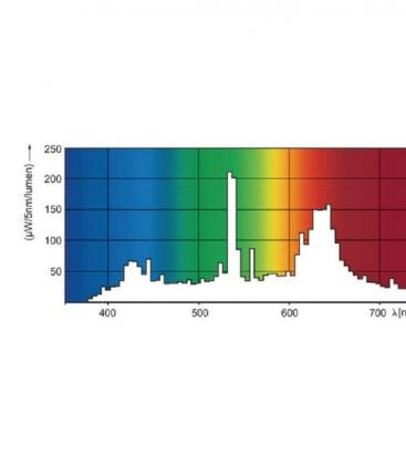 MasterColour CDM-TC-70W 740 Fresh - Lámpara G8.5 Premium 8410-18391
