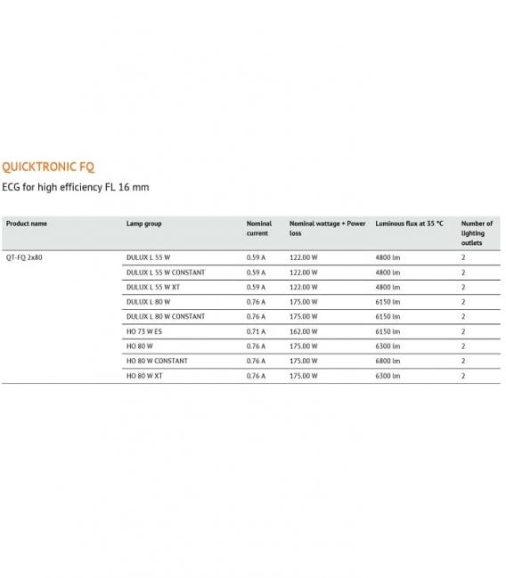 QT FQ 2X80W 220V Quicktronic Ballast électronique – Photo