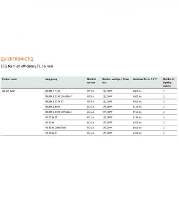 QT FQ 2X80W 220V Quicktronic Ballast électronique 8514-18403