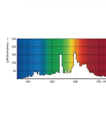 Elite MasterColour CDM-T 50W - Lámpara G12 Premium 8623-18434