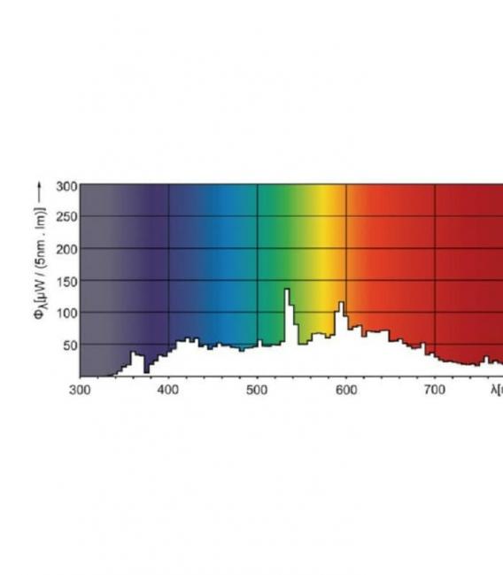 CDM 70W 942 GX8.5 10D - Lampada R111 Premium per un'illuminazione brillante – Foto