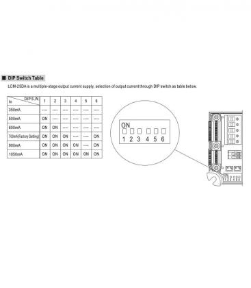 Illuminez votre maison avec le pilote de LED LCM 25DA 6 54V 25W IP20 9351-18896