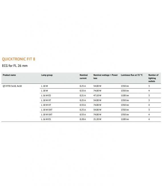 QT FIT8 3x18W 4x18W Balasto electrónico - Solución de iluminación eficiente – foto