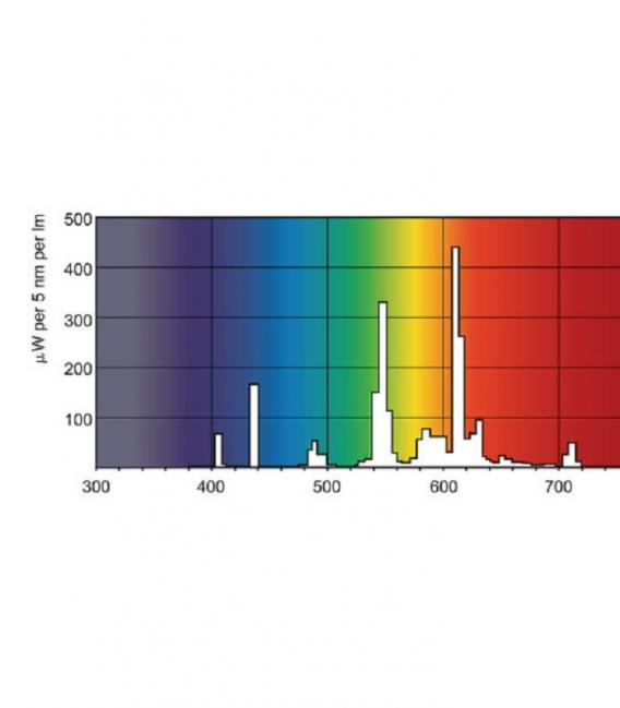 Master PL-L 40W 840 Energiesparlampe - Kompaktbeleuchtung – foto