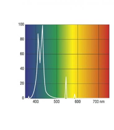 Coralstar T5 FHO24W G5 Luce per acquario di corallo 9935-19106
