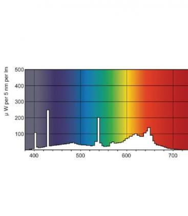 Tubo fluorescente Master TL-D 36W 79 G13 Iluminación vibrante para alimentos 9994-19175