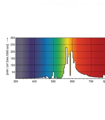 Lámpara de sodio Master Son PIA Plus 400W E40 - Iluminación de alto rendimiento 10180-19311
