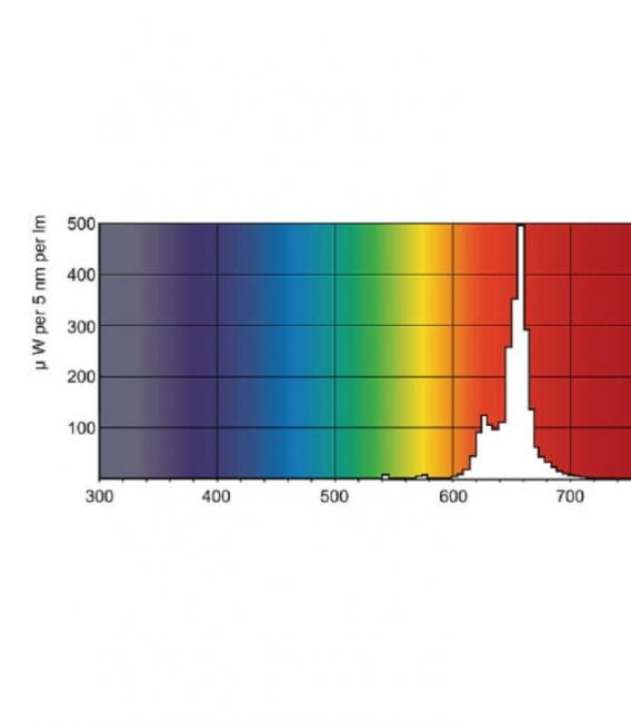 TL-D 36W 15 G13 Lampadina colorata rossa – Foto