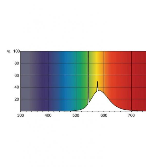 TL-D 58W 16 G13 Lampadina colorata gialla – Foto