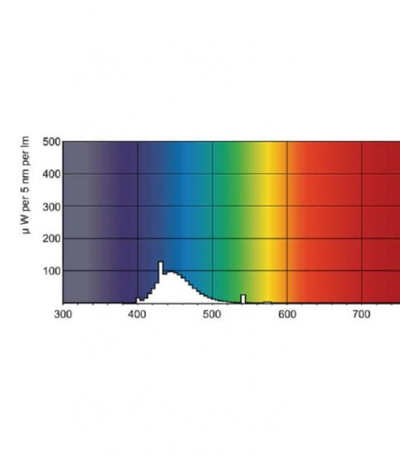 TL-D 58W Blue Colored Light Bulb - Buy Now – photo