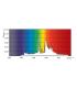 GX10 MasterColour CDM-RM Mini 35W 930 MR16 GX10 25D Elite 10334-19437
