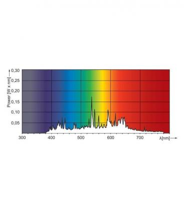 Elite MasterColour CDM-R 50W E27 Lampada PAR - 40D Par30L 10349-19493