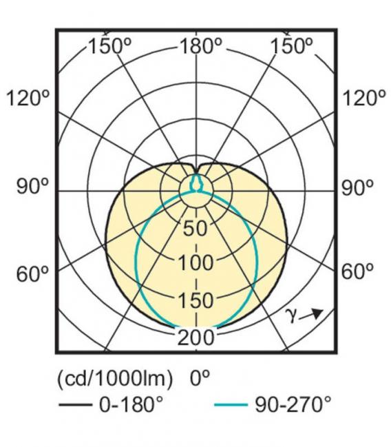 LEDtube 16W 865 C CorePro Series - cevasta LED sijalka – fotografija