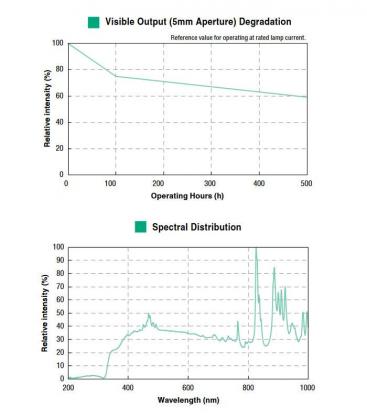 UXR300BF Keramik-Xenon - Einzigartige Speziallampe & Glühbirne 10643-20847