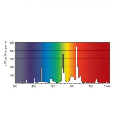 Lampe fluorescente 58W 830 G13 Xtra - 10903-22214