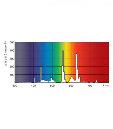 Lampada fluorescente 18W 840 G13 Secura - Soluzione di illuminazione 10268-22235