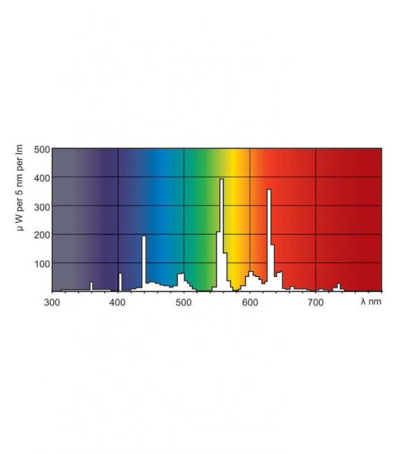Fluorescent Lamp 58W 840 G13 Secura - – photo