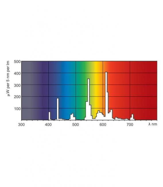 Master PL-C 18W 830 4P xtra - G24 Kompakt-Energiesparlampe – foto