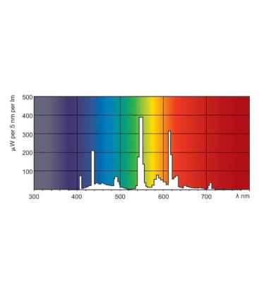 Kompakte Energiesparlampe Master PL-C 26W 840 - Sockel G24 10935-22421