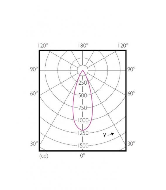 Master LEDspot CLA D 6 Lampada dimmerabile - 50W, E27, 827 PAR20 – Foto