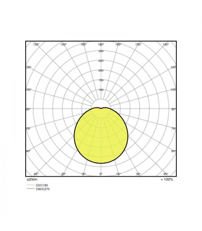 Ledvance Surface Circular Led 350 18W 220V 3000K WT IP44 Svetila